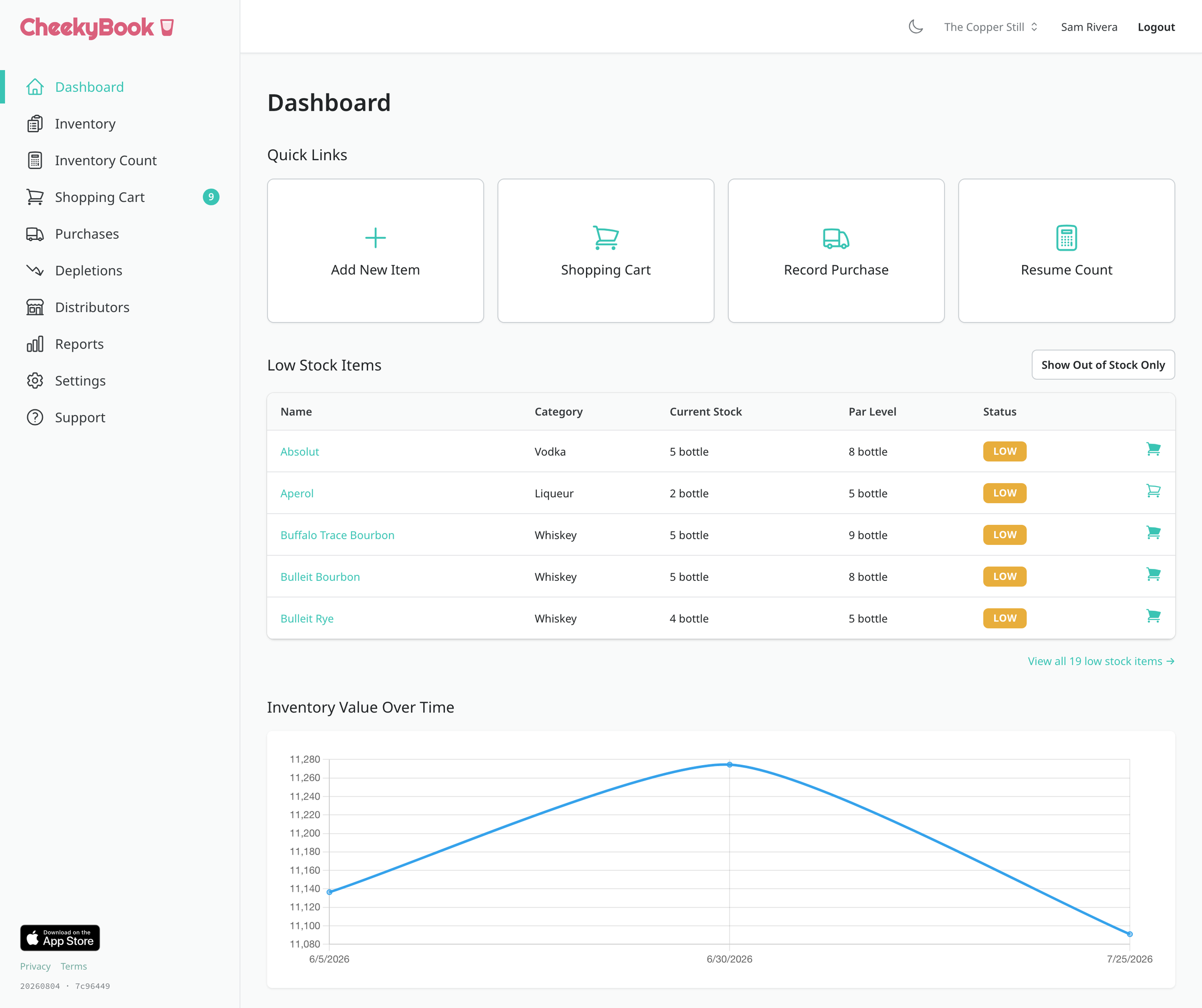 The CheekyBook dashboard showing total inventory value, a value-over-time chart, and a list of items below their par level.