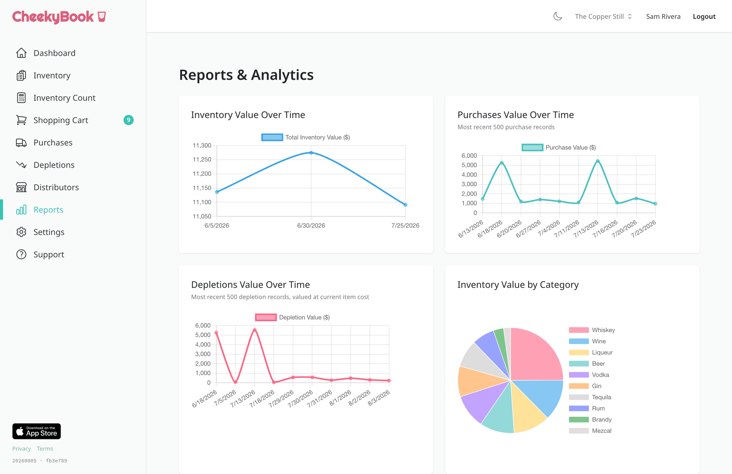 CheekyBook reports showing inventory value, purchases and depletions over time as line charts, plus inventory value by category as a pie chart.